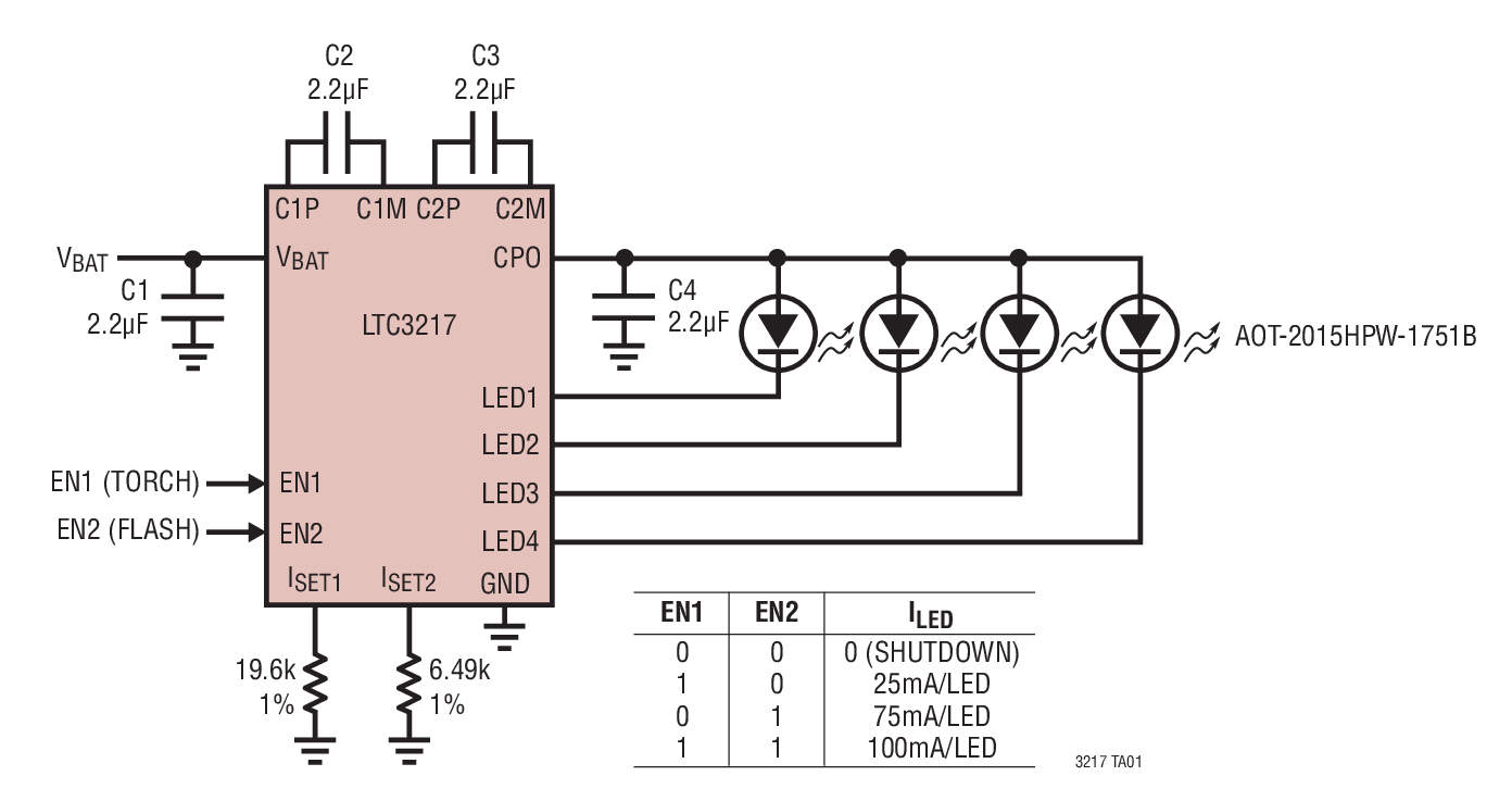 LTC3217Ӧͼһ